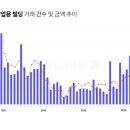 상업 - 119523 | 상업