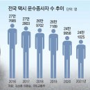 고령택시(명) 이미지
