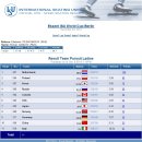 [스피드]2013/2014 제4차 월드컵 대회 제3일 여자 팀추월 6주 제4조-6조 3개조 전경기(제3조-한국/3위)(2013.12.06-08 GER/Berlin) 이미지