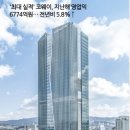 코웨이 나라 대리점 이미지