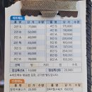 복어잡는사람들(황금점) 이미지