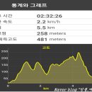 칠천량해전길 이미지