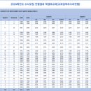근명고등학교 이미지