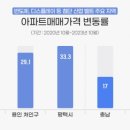 첨단산업3로 이미지