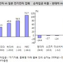 [주식]외국인 Buy Korea의 이유 이미지