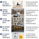 제노스템경주센터 | 경산 cctv 설치 후기 "잠깐 자리 비울 때도 안심" 1인 운영 매장 필수 템