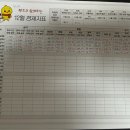 [하루한짠 5기] _ 12월 1째주 주말과제 및 1주차 후기