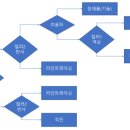 하트레스큐