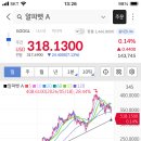 주식) 레버리지 시행 당겨서 집행물량 쏟아지는 듯 이미지