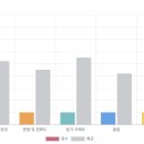 잉글리쉬멘토학원