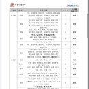 어상천우체국 이미지