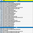 송호리~땅끝사거리 이미지
