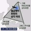 사기, 주식, 부동산, 코인 등으로 돈 날려본적 있다 vs 없다 이미지