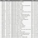 성모유치원 | 전국 유치원 주소록, 전화번호부 DB