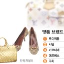 브랜드모멘텀
