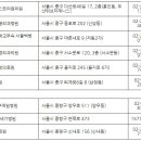 경희임내과의원 이미지