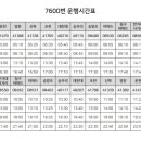 7600번 공항버스 운행재개 이미지