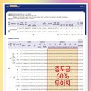 삼문부동산공인중개사사무소 이미지