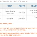 이마트에브리데이 개봉동점 이미지