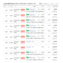 고산대방공인중개사사무소 이미지