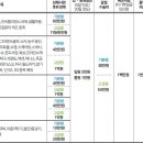 Re:스포츠안전재단 암벽등반 보험 안내 이미지