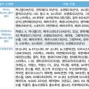 유독 이미지
