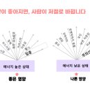 (주)건세바이오텍