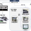태양자원 이미지