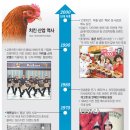 영양통닭 이미지
