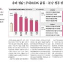 드림부동산중개사무소 이미지