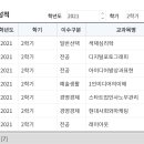 [한양 사이버 대학교 뉴미디어디자인학과] 수업 여정 기록
