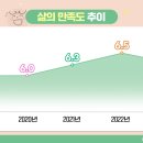 웰빙나라 이미지