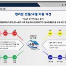 우림필유아파트 주변 이미지
