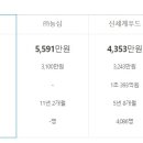 (주)오뚜기 - 음성군 | (주)오뚜기