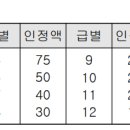 대학생이 아르바이트하고, 집에 귀가하던 중 교통사고가 발생하여 입원한 경우 휴업손해를 받을 수 있습니까? 이미지