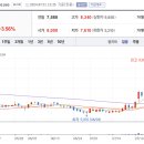주식회사정수건설