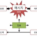 (주)다른커뮤니케이션 네이버블로그