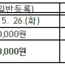 제16회 한국잼버리 로버스카우트 운영요원 참가비 변경 및 차액 환불 안내(기한:6/7(일)까지) 이미지