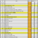 [출간공지] 2023 빅마마 민경애 NCS 지역사회간호 기본서가 2022년 8월 29일 월요일 출간됩니다. 이미지