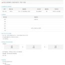 광주유통센터 Daum카페