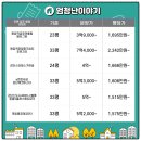 한들방죽공원 이미지