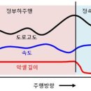 도현이 따라잡기!!! 에코 드라이브! ㅋㅋㅋ 모두 필독 하시길 ^^* 이미지