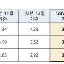 세무회계이수 - 서초구 방배로 174 | 세무회계이수