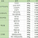 원양농수산 이미지
