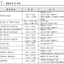 오산시시설관리공단_1 | [포항시시설관리공단]1. 서류전형 후기