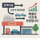 (주)우리주유소(하나로지점) | 정책자금 이후, 주유소 매출을 가장 빠르게 올리는 10가지 전략