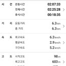 청계산 원터골쉼터 화장실 이미지