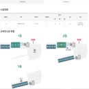 백두전자 | 백두대간 수목원 제2 교육 연수동 봉화여행 숙박