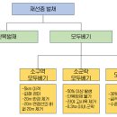벌채지역 이미지