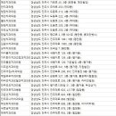 하얀제일부부치과의원 이미지